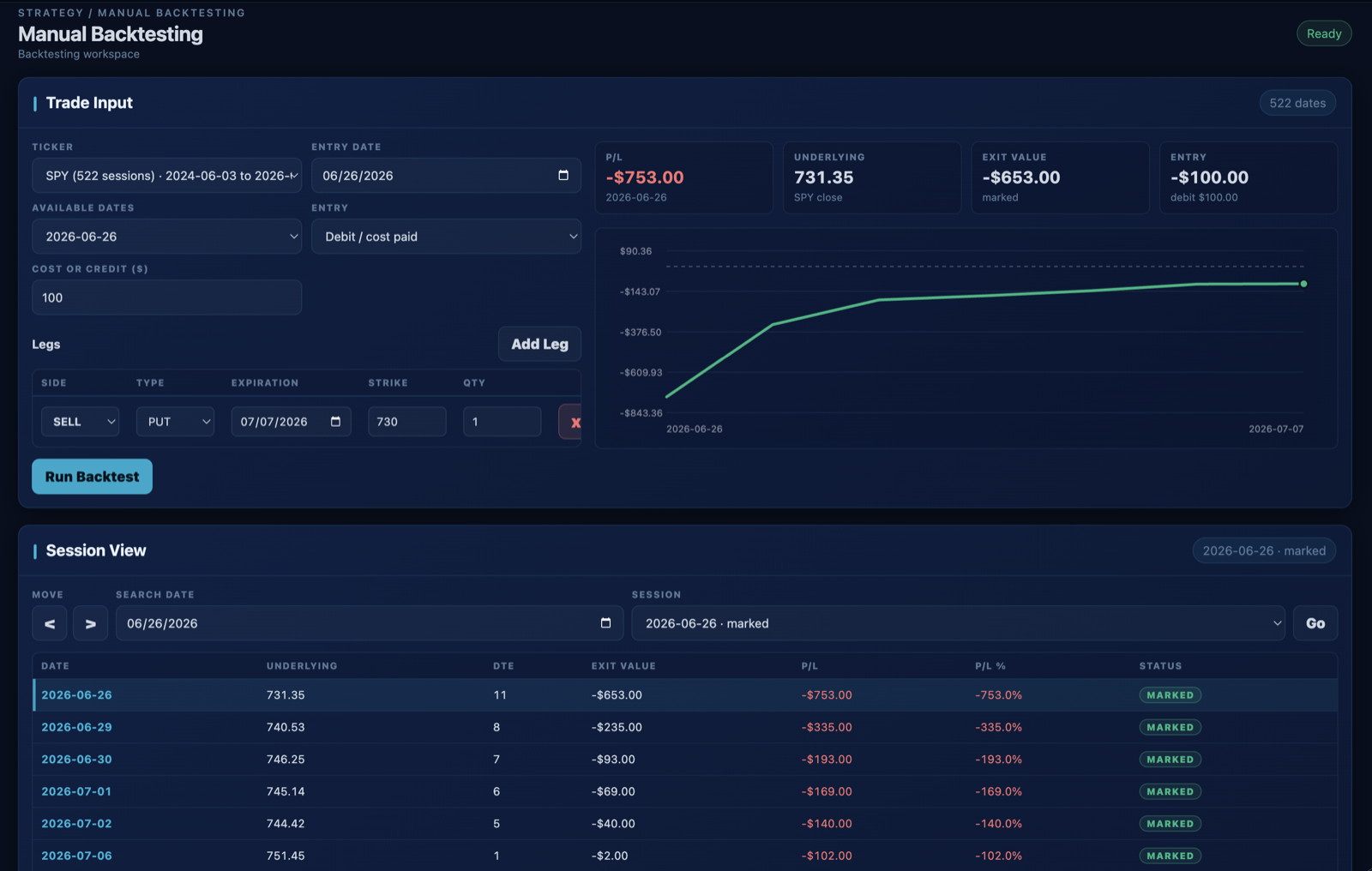 OptionChainIQ Manual Backtesting with custom option legs, historical sessions, and profit and loss chart