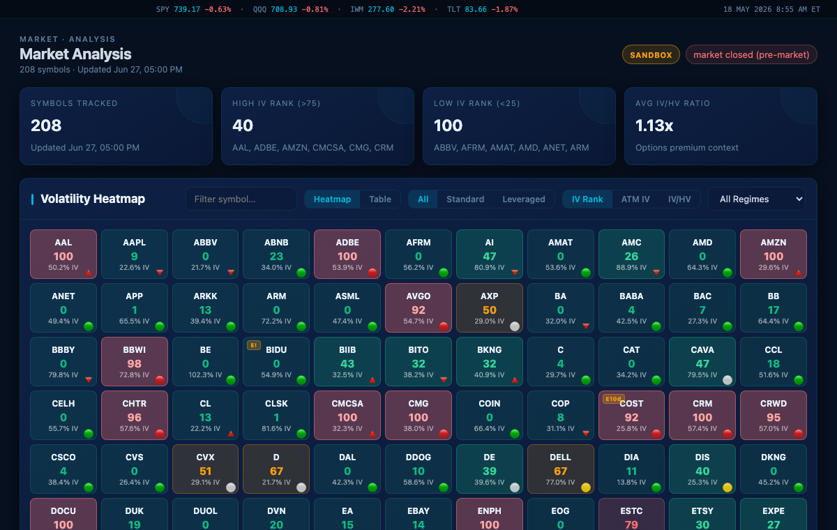 OptionChainIQ Market Analysis with IV Rank heatmap and volatility regime filters