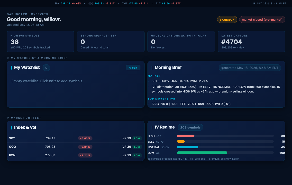 OptionChainIQ Overview with market context, watchlists, morning brief, and IV regime