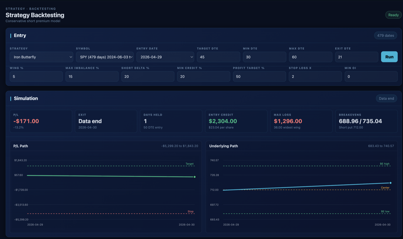OptionChainIQ Strategy Backtesting with configurable entry rules, simulation results, and profit and loss paths