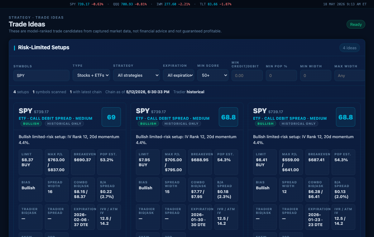 OptionChainIQ Trade Ideas with ranked risk-defined strategy candidates